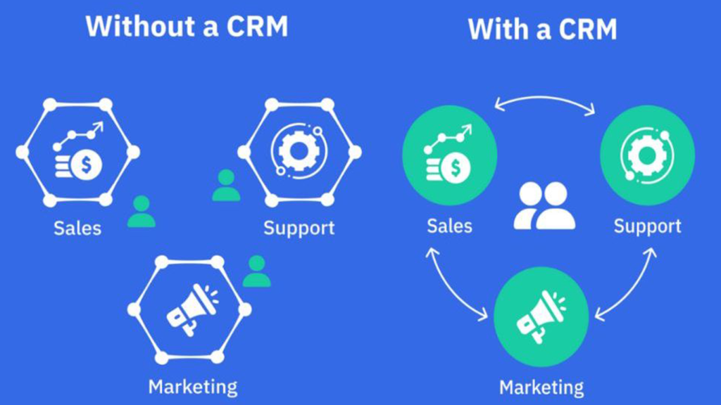 CRM for service providers