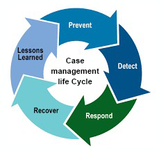 case Management cycle in Enhancing law enforcement
